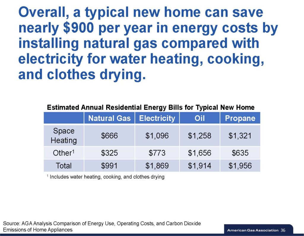 AGA FACT BASE – BUILDING THE VALUE OF NATURAL GAS # 36