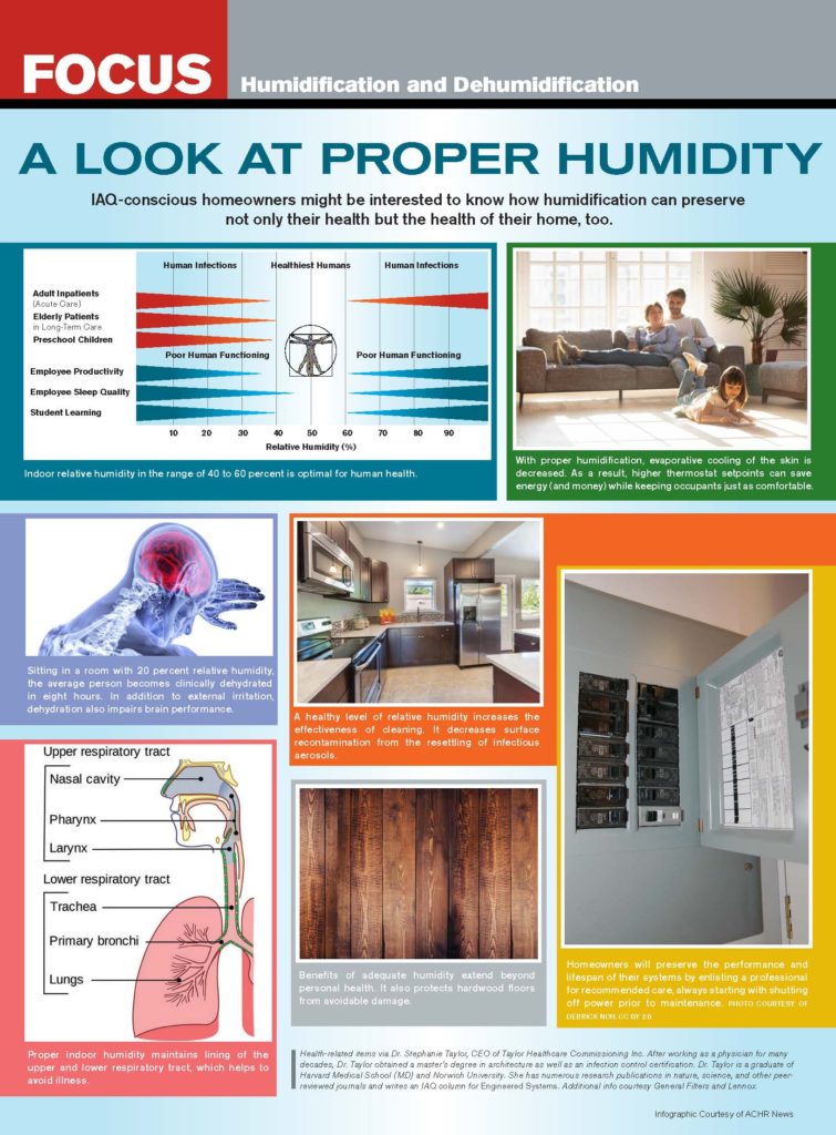 Humidification infographic jpeg